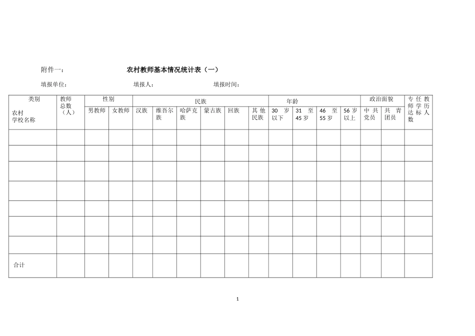 农村中小学教师状况调查表[共8页]_第1页