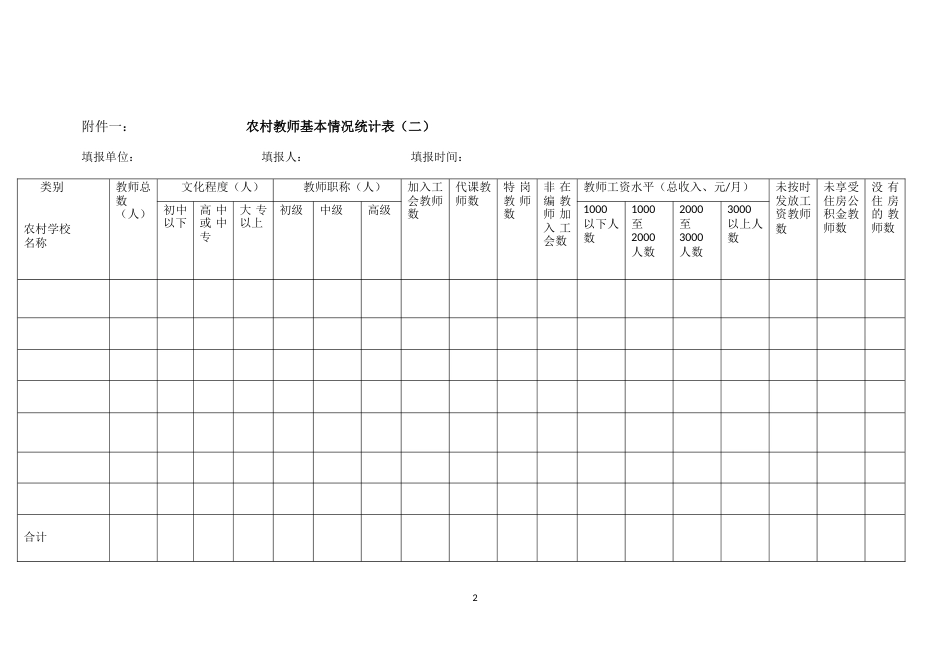 农村中小学教师状况调查表[共8页]_第2页