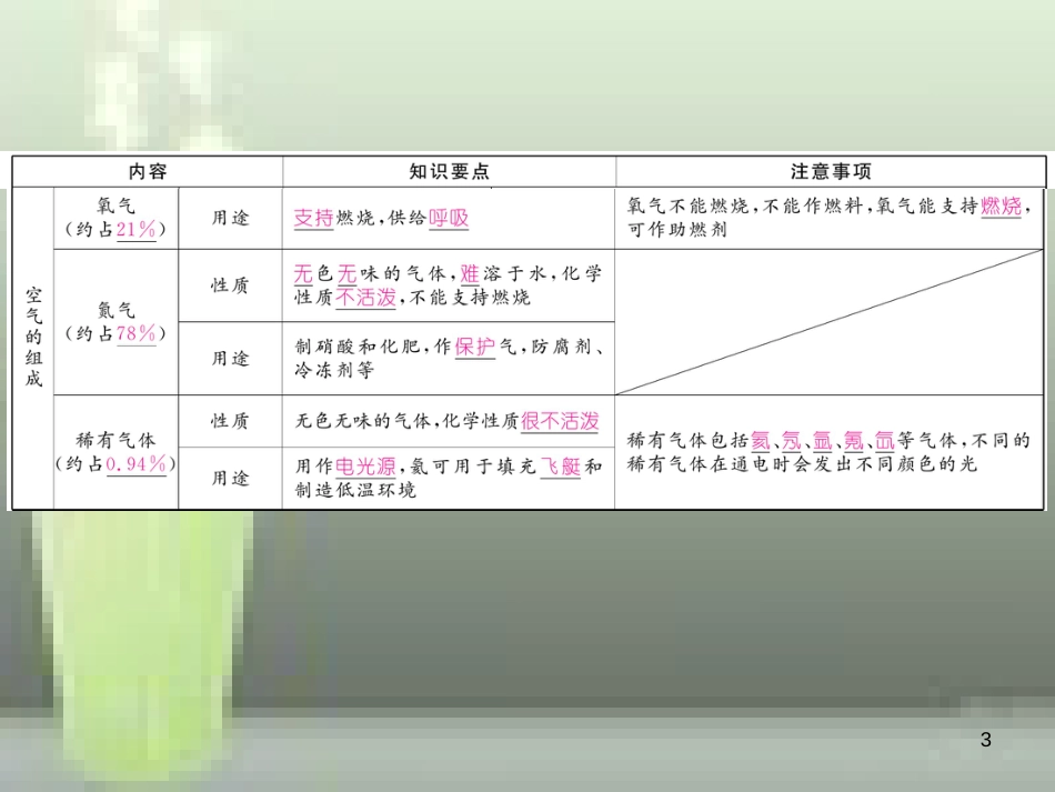 （云南专版）九年级化学上册 第2单元 我们周围的空气重难点知识总结习题优质课件 （新版）新人教版_第3页