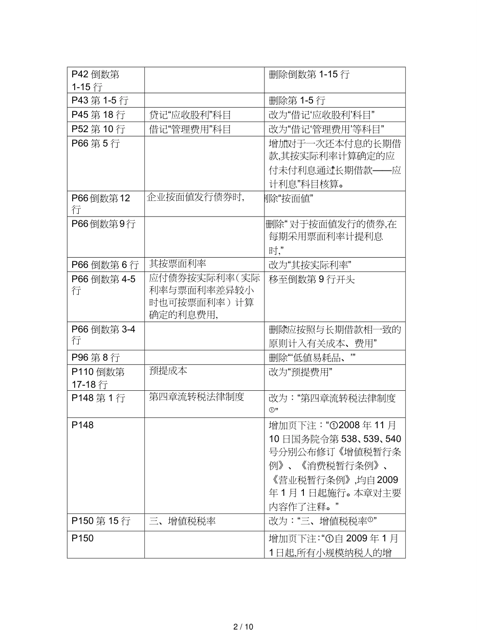 【财务管理财务表格】 某年度全国会计专业技术资格考试大纲勘误表[共10页]_第2页