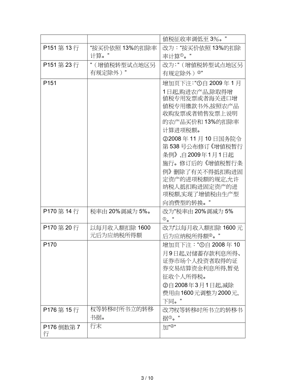 【财务管理财务表格】 某年度全国会计专业技术资格考试大纲勘误表[共10页]_第3页