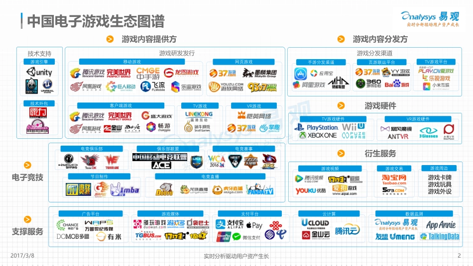 2016中国电子游戏市场生态图谱_第2页
