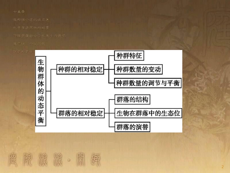 高中生物 第3章 生物群体的动态平衡本章整合优质课件 北师大版必修3_第2页