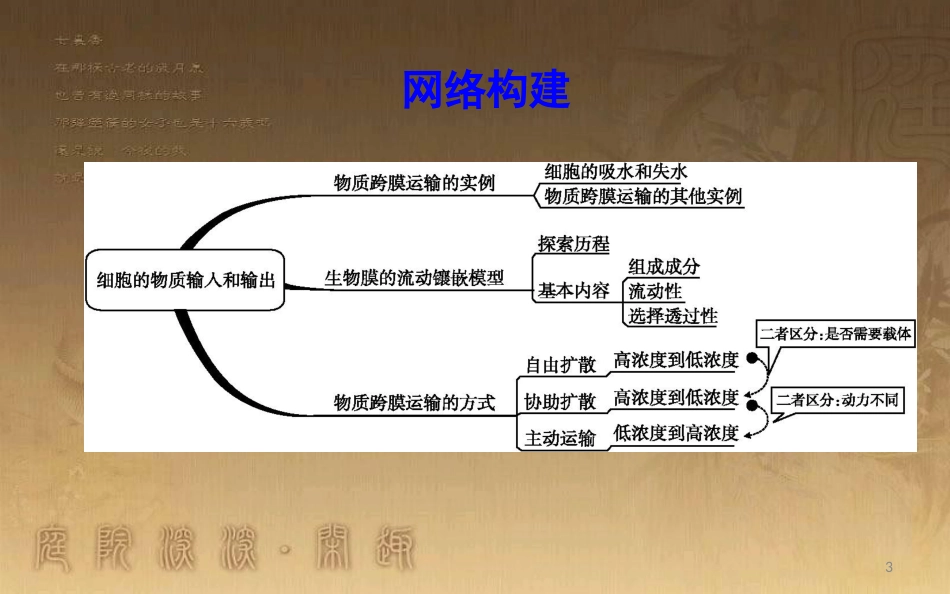 高中生物 第4章 细胞的物质输入和输出章末整合优质课件 新人教版必修1_第3页