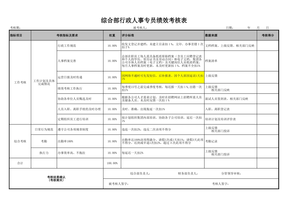 综合部考核表[共5页]_第1页