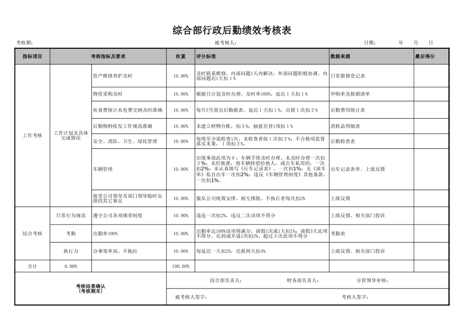 综合部考核表[共5页]_第2页