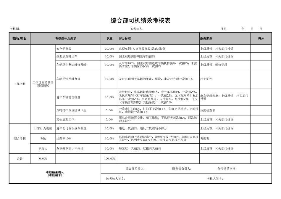 综合部考核表[共5页]_第3页