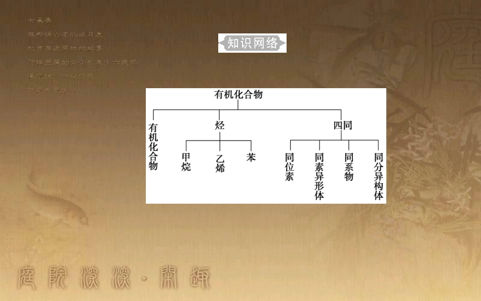 高中化学学业水平测试复习 第七章 有机化合物 专题十四 烃——甲烷、乙烯、苯 考点1 有机物的结构特点 甲烷和烷烃的主要性质和用途优质课件优质课件_第3页