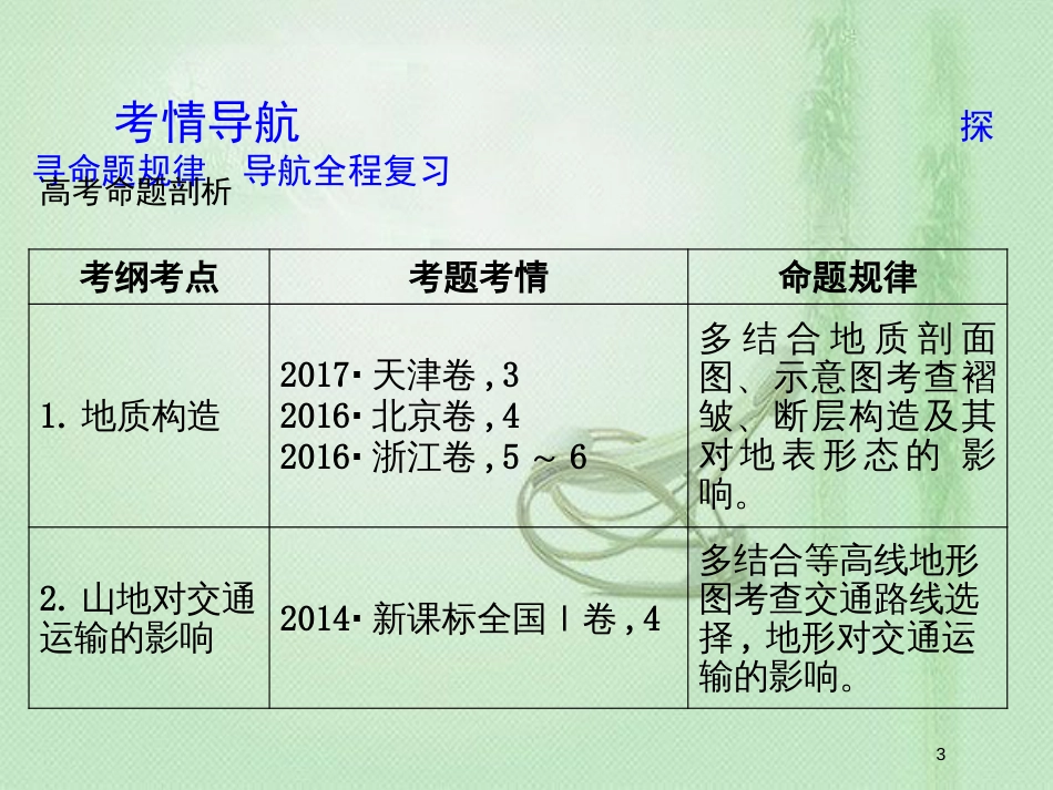 高考地理一轮复习 第四章 地表形态的塑造 第2讲 山地的形成优质课件 新人教版_第3页