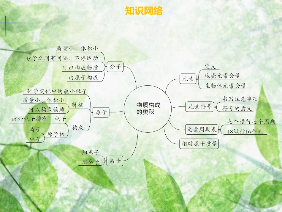 九年级化学上册 第三单元 物质构成的奥秘章末小结优质课件 （新版）新人教版_第3页