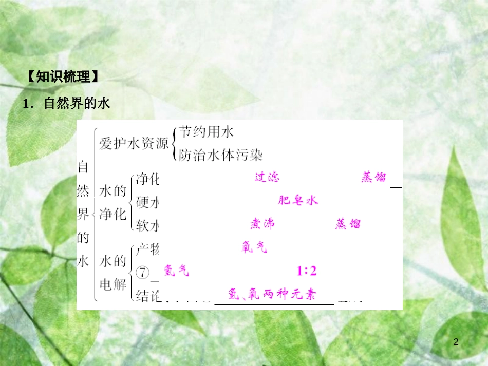 九年级化学上册 第4单元 自然界的水单元小结四作业优质课件 （新版）新人教版_第2页