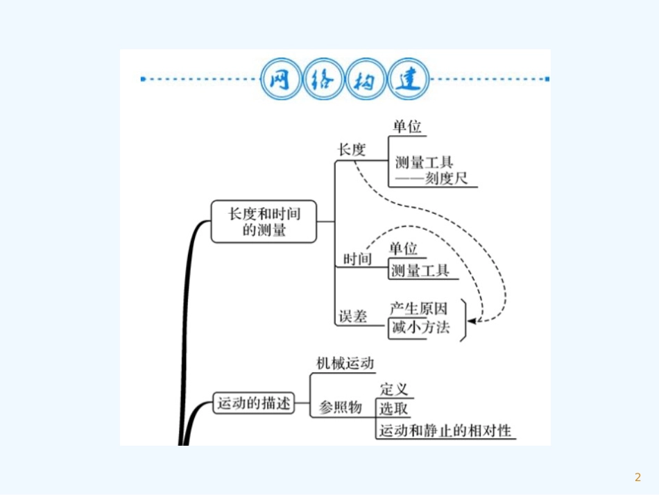 （湖北专用）八年级物理上册 第一章 机械运动整理与复习习题优质课件 （新版）新人教版_第2页