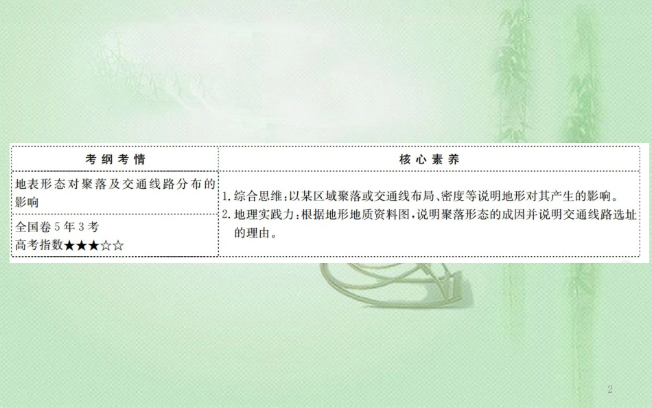 高考地理一轮复习 第四章 自然环境对人类活动的影响 4.1 地形对聚落及交通线路分布的影响优质课件 新人教版_第2页
