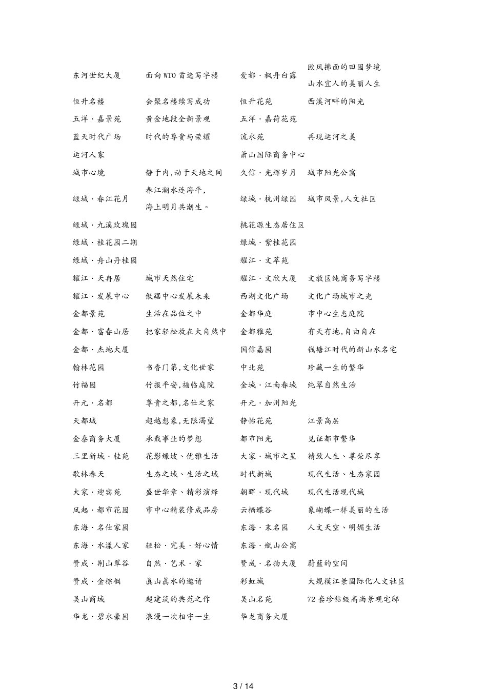 广告传媒楼盘案名和主题广告语集锦[共14页]_第3页