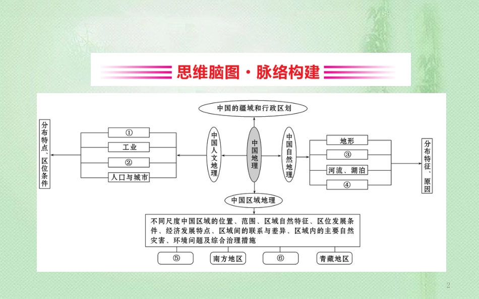 高考地理一轮复习 阶段复习课 第十三章 中国地理优质课件 新人教版_第2页