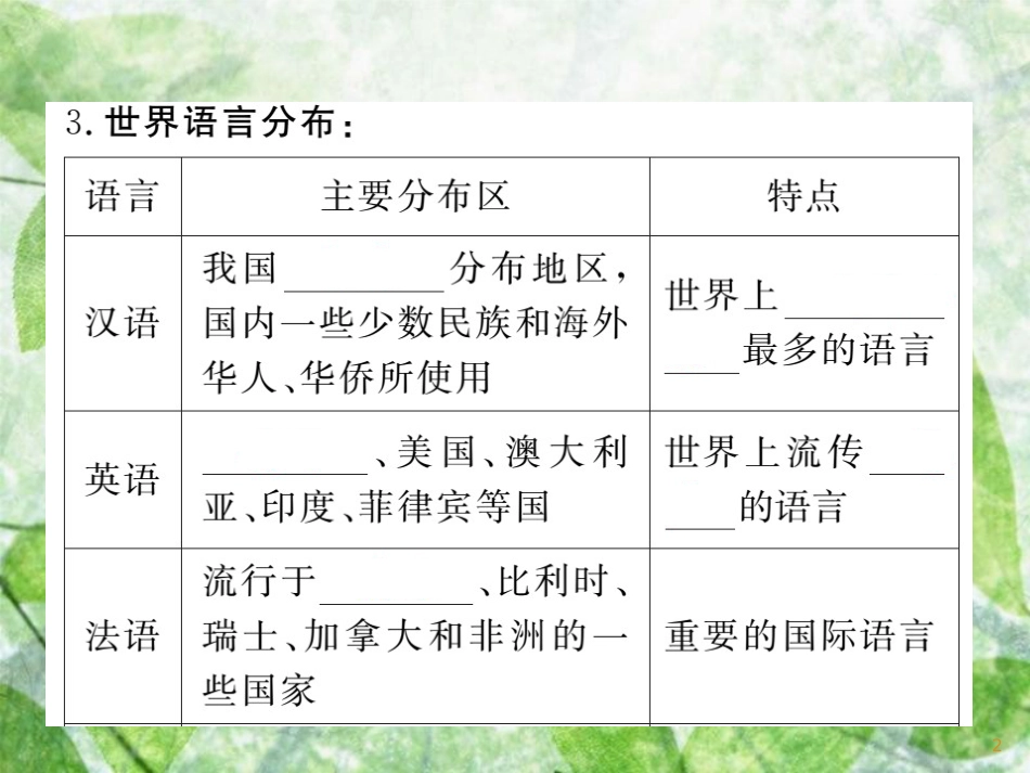 七年级地理上册 第三章 第三节 世界的语言与宗教习题优质课件 （新版）湘教版_第2页