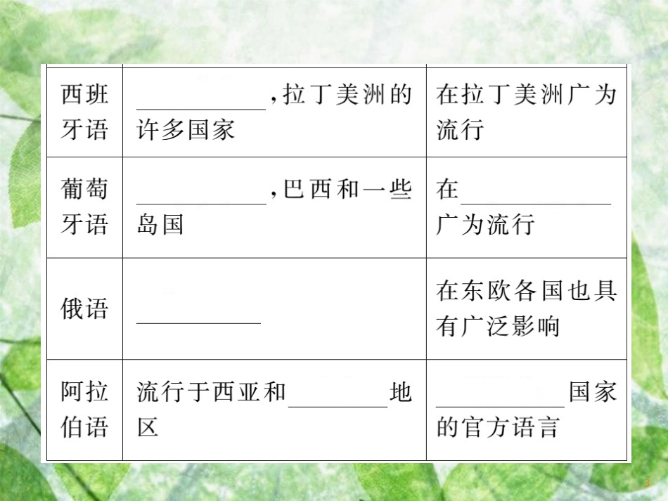 七年级地理上册 第三章 第三节 世界的语言与宗教习题优质课件 （新版）湘教版_第3页