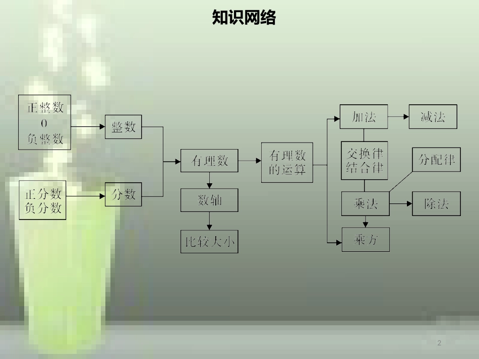 【名师导学】七年级数学上册 第一章 有理数章末小结优质课件 （新版）新人教版_第2页