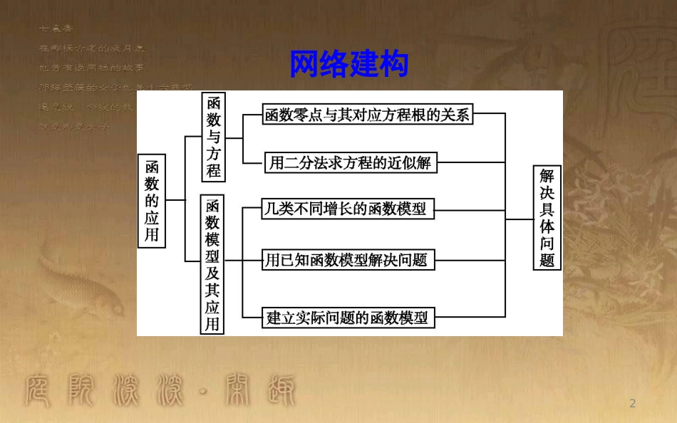 高中数学 第三章 函数的应用章末总结优质课件 新人教A版必修1_第2页