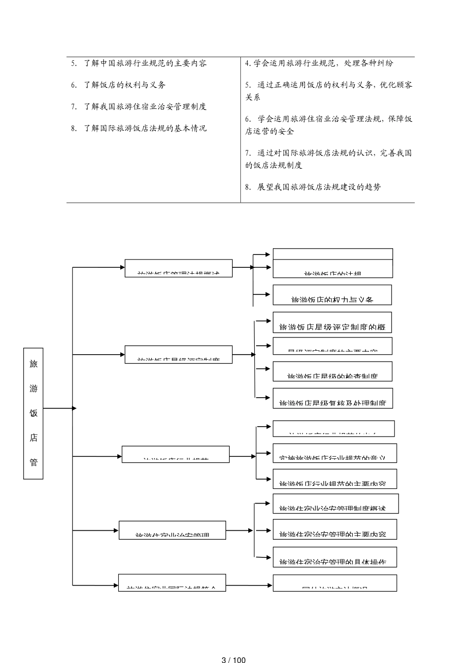 第6章旅游饭店管理法规制度副本_第3页