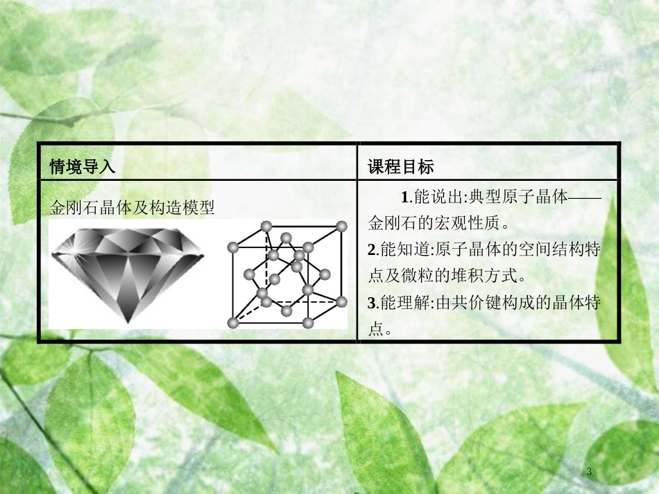 高中化学 第3章 物质的聚集状态与物质性质 3.3.1 原子晶体优质课件 鲁科版选修3_第3页