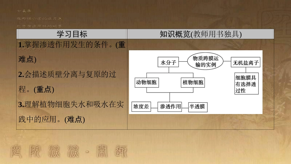 高中生物 第四章 细胞的物质输入和输出 第1节 物质跨膜运输的实例优质课件 新人教版必修1_第2页