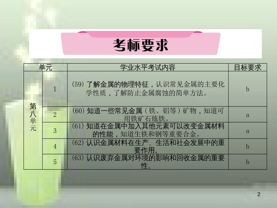 （云南专版）中考化学总复习 第一编 第8单元 金属和金属材料（精讲）优质课件_第2页