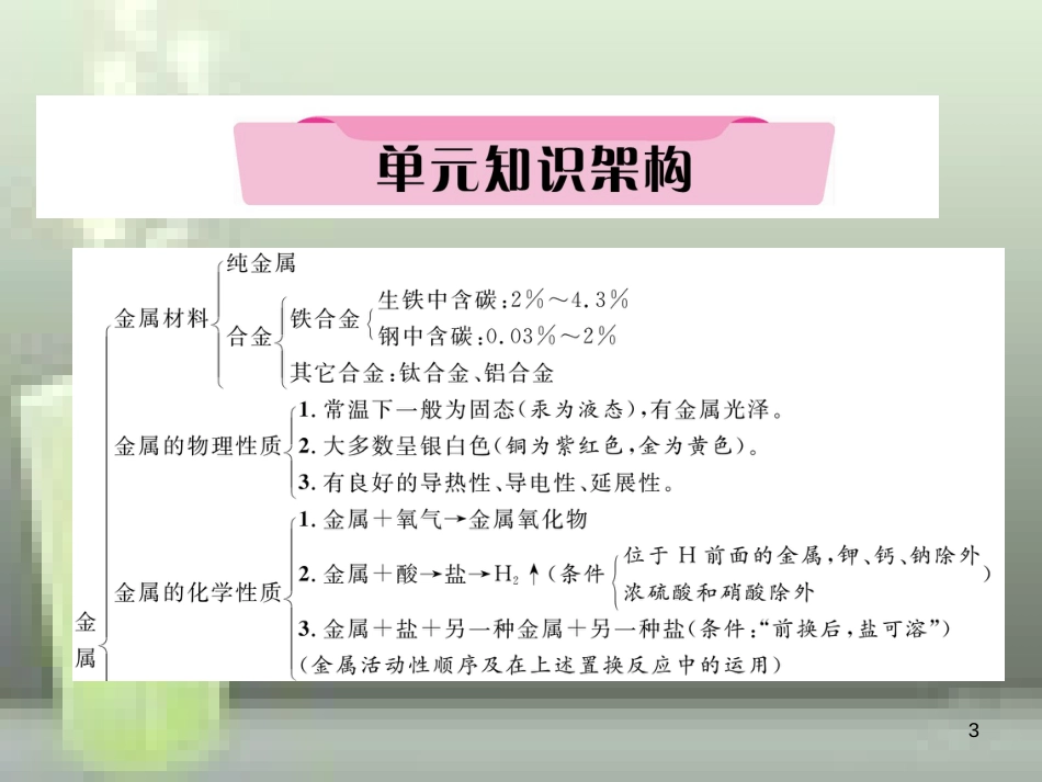 （云南专版）中考化学总复习 第一编 第8单元 金属和金属材料（精讲）优质课件_第3页