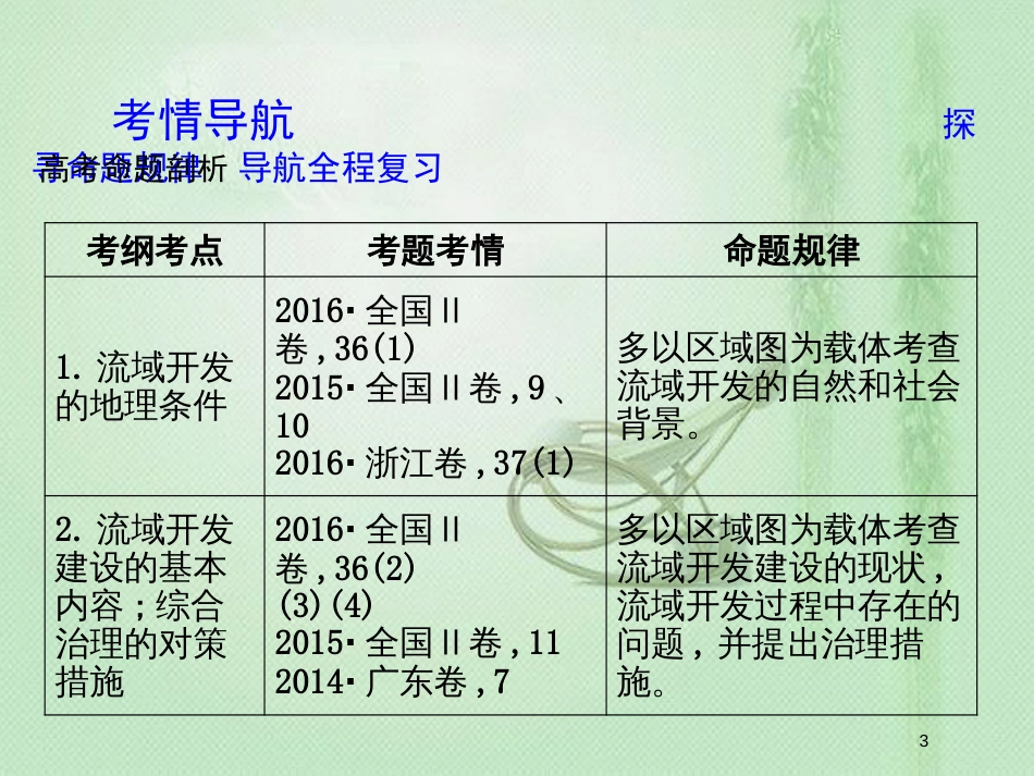 高考地理一轮复习 第十四章 第2讲 流域的综合开发—以美国田纳西河流域为例优质课件 新人教版_第3页