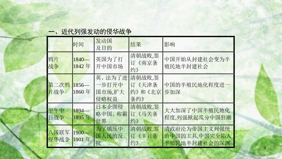 八年级历史上册 第二单元 近代化的早期探索与民族危机的加剧单元提升优质课件 新人教版_第3页