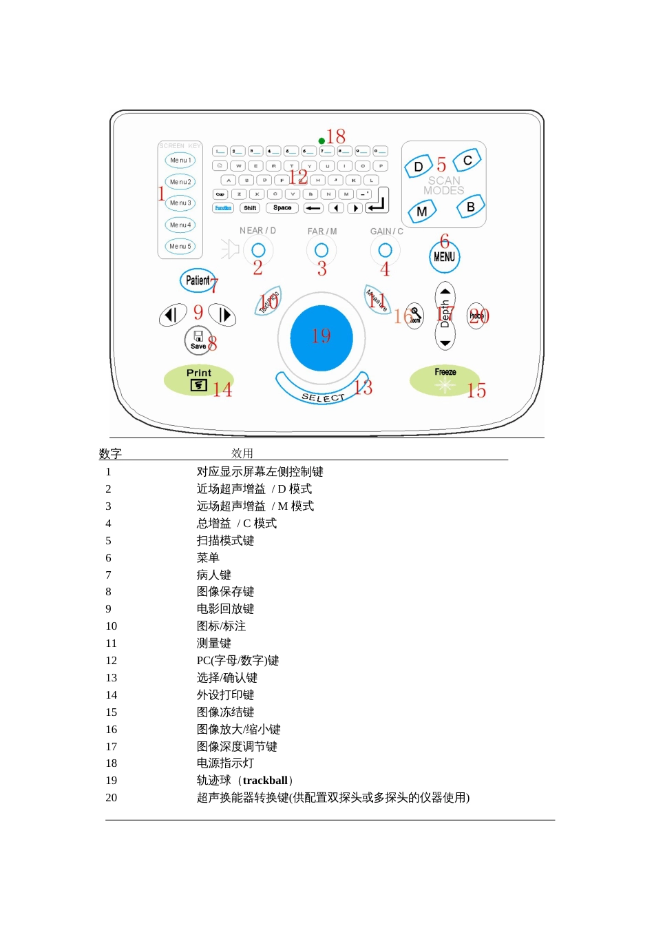 SONOSITE 超声系统使用手册_第3页