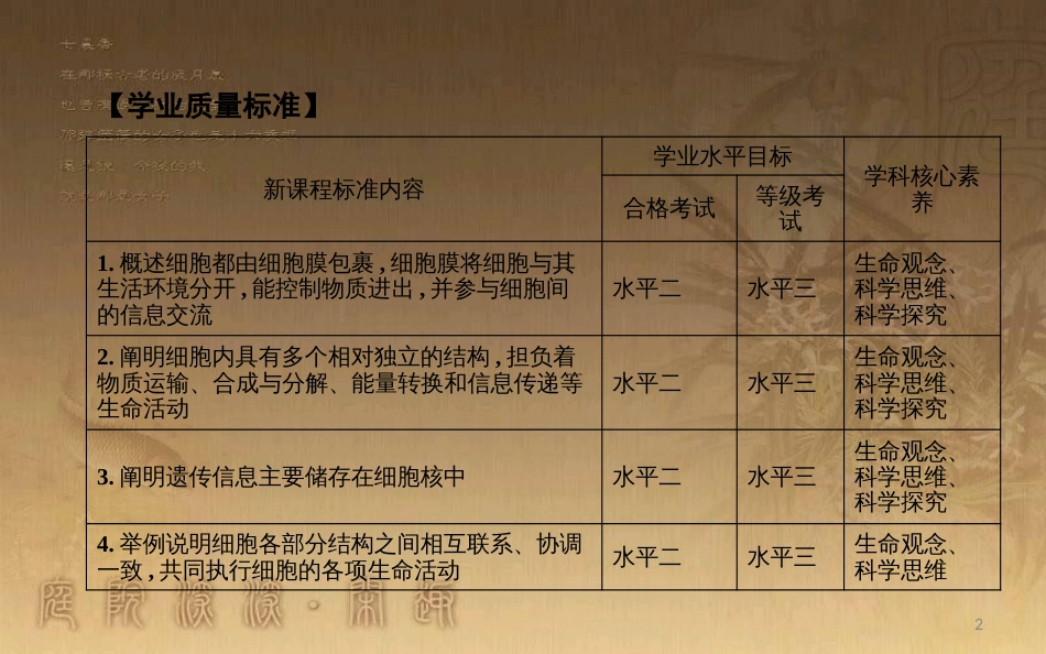 高中生物 第3章 细胞的基本结构 第1节 细胞膜—系统的边界优质课件 新人教版必修1_第2页