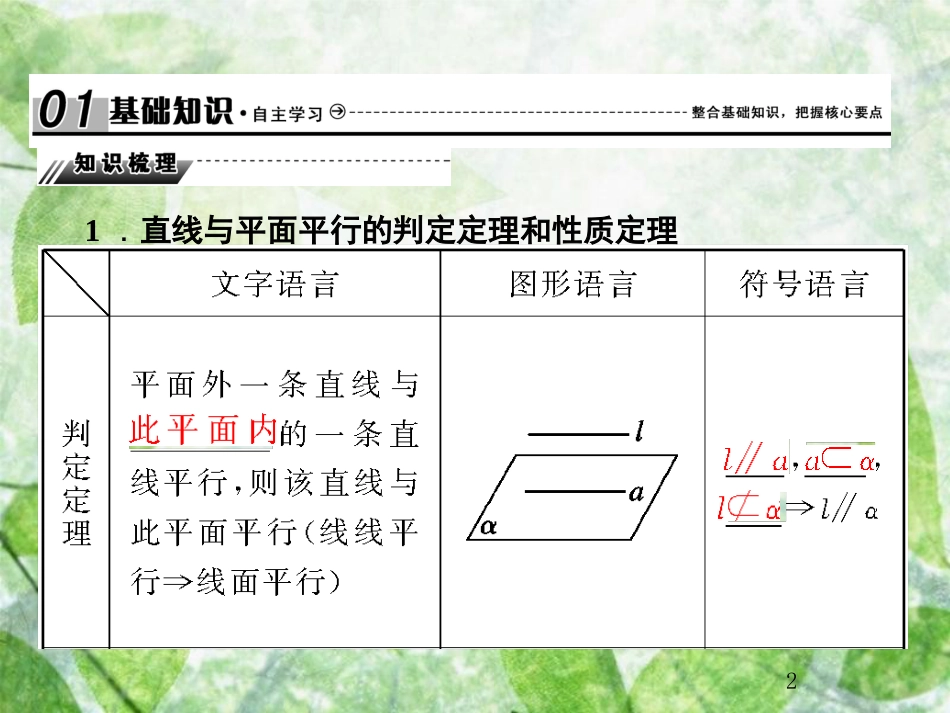 高考数学总复习 8.4 直线、平面平行的判定与性质优质课件 文 新人教B版_第2页