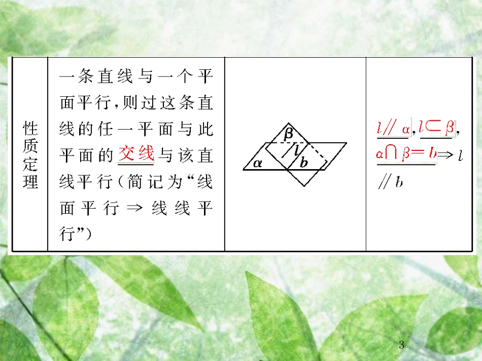 高考数学总复习 8.4 直线、平面平行的判定与性质优质课件 文 新人教B版_第3页