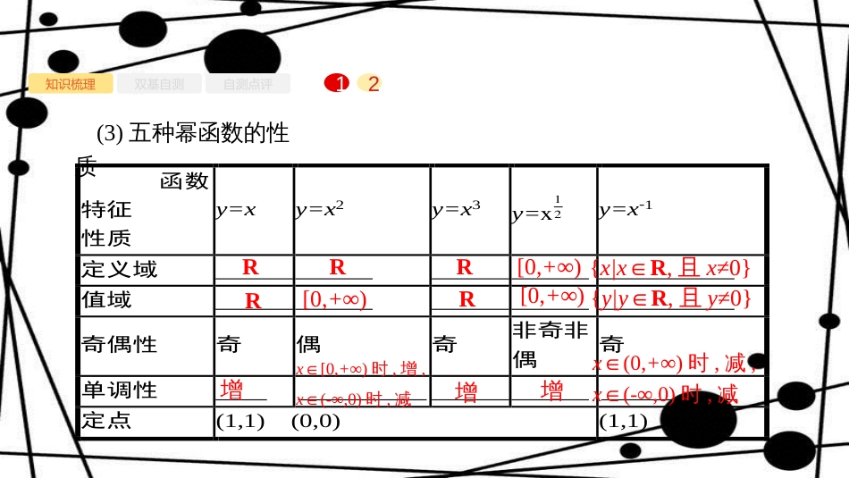 高考数学大一轮复习 第二章 函数 2.6 幂函数与二次函数课件 文 新人教A版_第3页