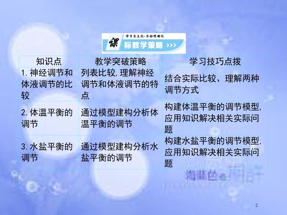 高中生物 第2单元 动物和人体生命活动的调节（第3课时）神经调节与体液调节的关系课件 新人教版必修3_第2页