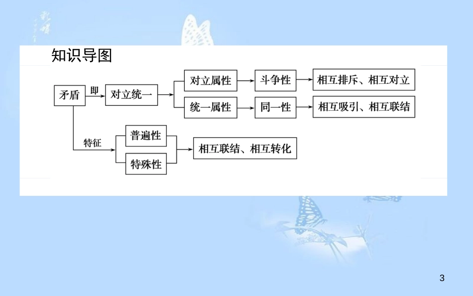 高中政治 3.9.1矛盾是事物发展的源泉和动力课件 新人教版必修4[共45页]_第3页