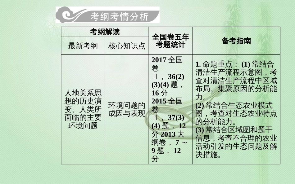 高考地理一轮复习 第二部分 第十二单元 人类与地理环境的协调发展优质课件_第2页