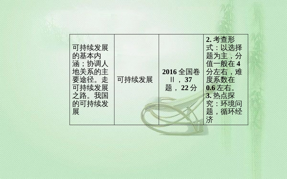 高考地理一轮复习 第二部分 第十二单元 人类与地理环境的协调发展优质课件_第3页