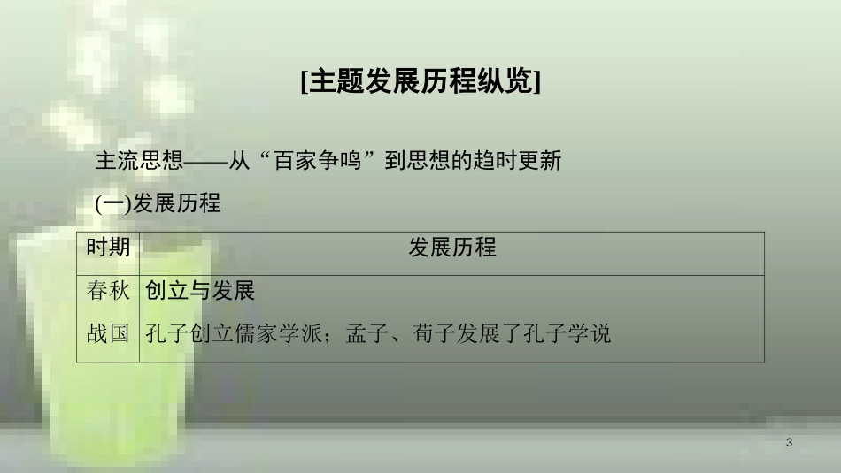 （全国通用版）高中历史 第一单元 中国传统文化主流思想的演变单元小结与测评优质课件 新人教版必修3_第3页