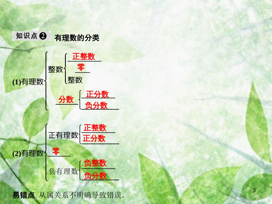 七年级数学上册 第1章 有理数 1.2 有理数 1.2.1 有理数优质课件 （新版）新人教版_第3页