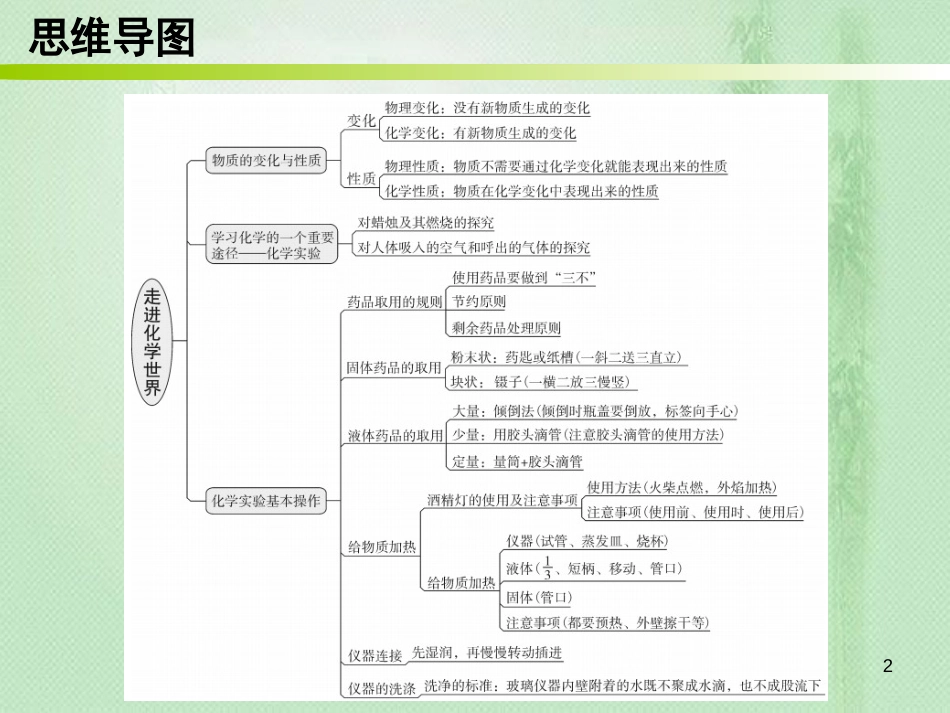 九年级化学上册 期末复习精炼 第一单元 走进化学世界 专题一 本章知识梳理优质课件 （新版）新人教版_第2页