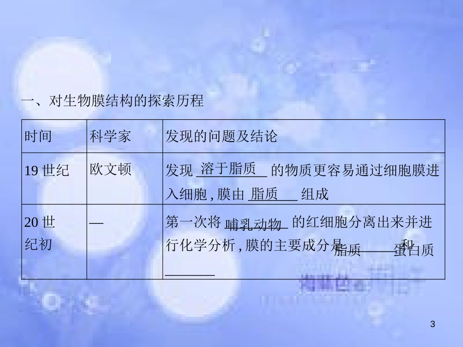 高三生物一轮复习 第四章 细胞的物质输入和输出 4.2 生物膜的流动镶嵌模型、物质跨膜运输的方式课件 新人教版必修1_第3页