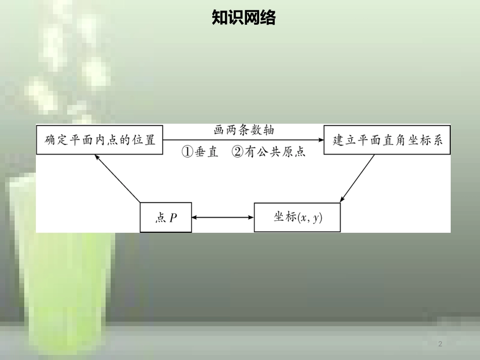 【名师导学】七年级数学下册 第七章 平面直角坐标系章末小结优质课件 （新版）新人教版_第2页