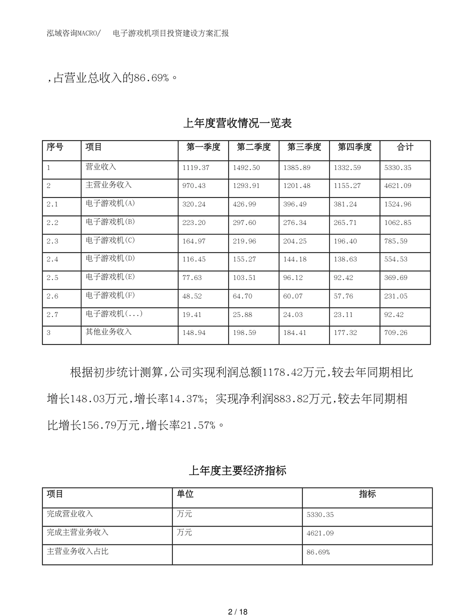 电子游戏机项目投资建设方案汇报_第2页