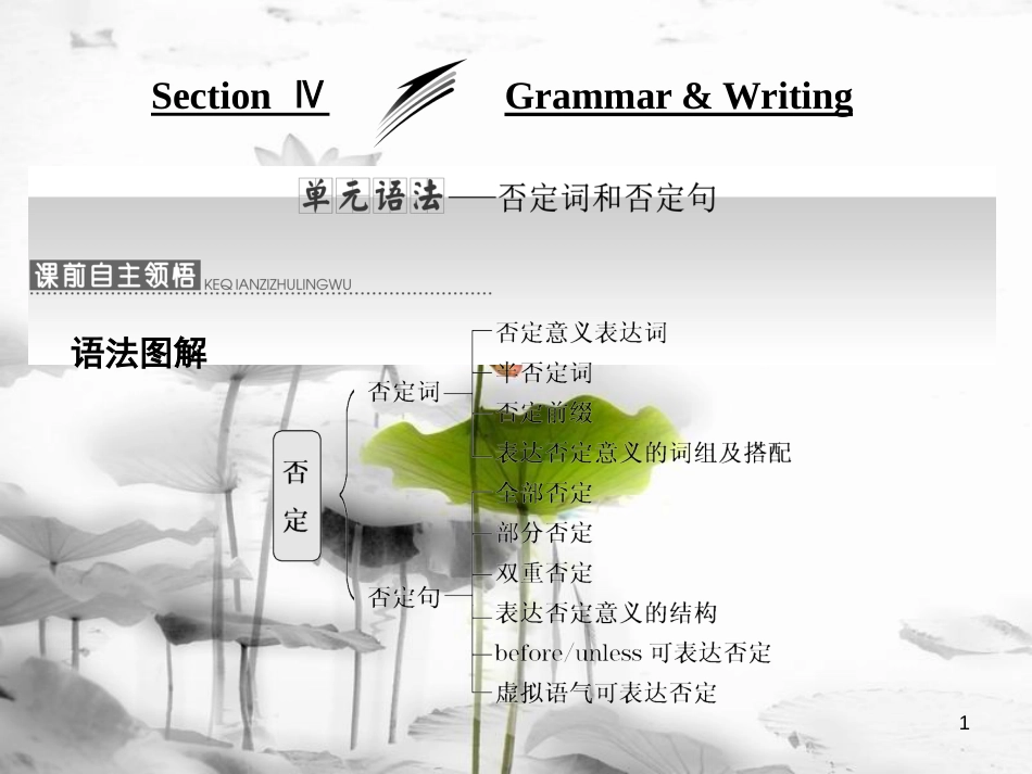 高中英语 Unit 1 The written word Section Ⅳ Grammar &amp; Writing课件 牛津译林版选修8[共50页][共50页]_第1页