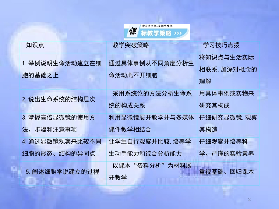 高中生物 第1单元 走近细胞课件 新人教版必修1_第2页
