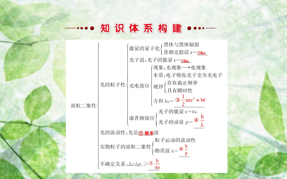 高中物理 模块复习课 专题四优质课件 教科版选修3-5_第2页