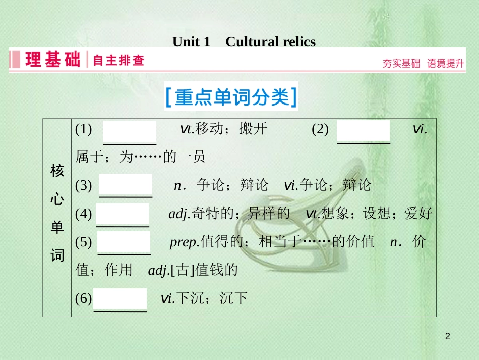 高三英语一轮复习 基础必备 Unit 1 Cultural relics优质课件 新人教版必修2_第2页