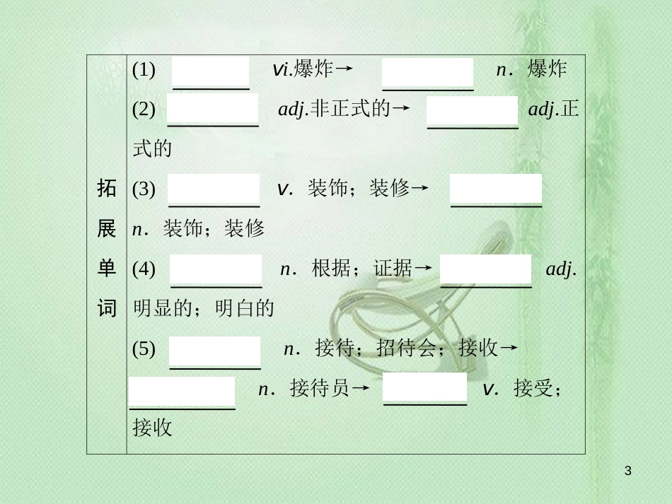 高三英语一轮复习 基础必备 Unit 1 Cultural relics优质课件 新人教版必修2_第3页